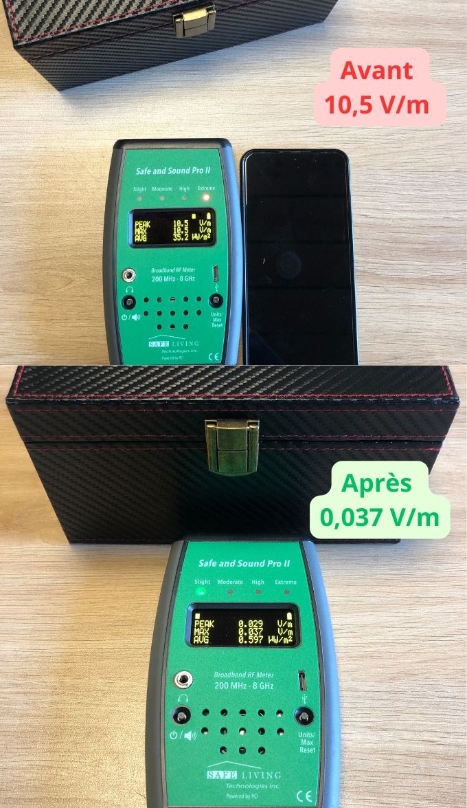 Ce test terrain illustre l’efficacité de notre boîte faraday anti-ondes face aux rayonnements électromagnétiques. Réalisé avec un samsung S24 dont le Wi-Fi et la 4G étaient activés, il permet de constater concrètement les capacités de blindage de cette boîte.  Mesures effectuées à l’aide du Safe and Sound Pro II :      Sans protection : 10,5 V/m      Avec la boîte Faraday : 0,037 V/m (valeur résiduelle du lieu de la mesure)
